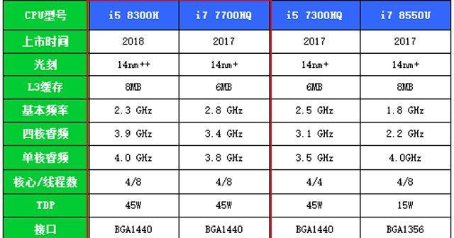 i7-7700U处理器（英特尔第七代处理器的卓越表现与创新技术）