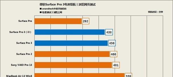 Surface3续航能力解析（深入了解Surface3的续航表现及关键因素）