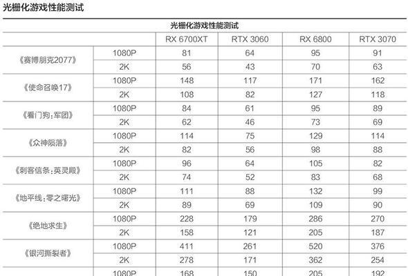 K1000显卡（探索K1000显卡的出色表现与优势）