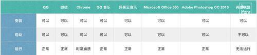 360升级Win10（为你的Win10系统带来更流畅的体验和更强大的功能）