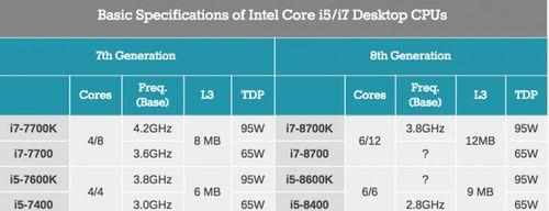 第八代i7处理器（革新科技，领跑未来）