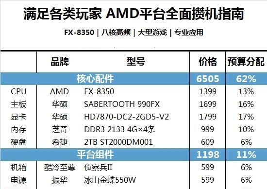 打造最佳台式电脑配置参数，让你享受顶级性能（提升工作效率和娱乐体验的关键配置方案）