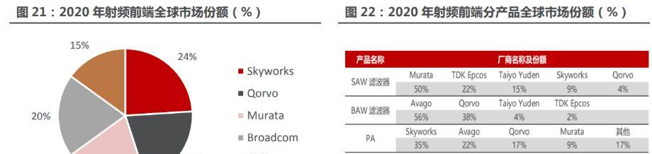 Broadcom的前景展望（探索全球领先半导体解决方案提供商的未来发展）