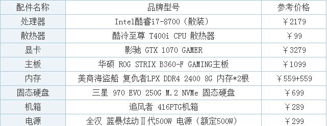 如何选择最佳电脑配置清单（从性能到价格一网打尽）