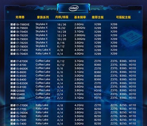 i5配1060的绝佳组合（提升游戏体验的最佳选择，i5处理器与1060显卡的完美匹配）