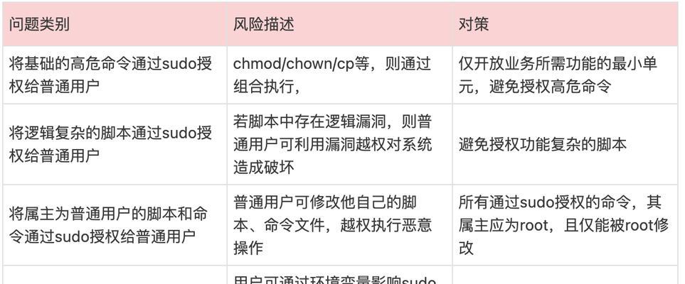 链条的魅力（从连接到束缚，用chain揭示人类生活中的复杂关系）