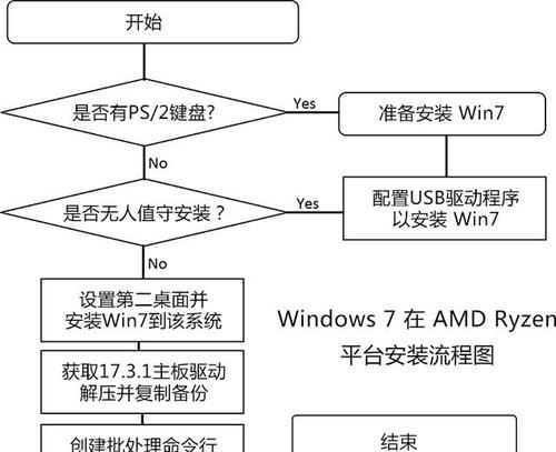 深度技术XP系统安装教程（轻松学会深度技术XP系统的安装方法，享受流畅稳定的使用体验）