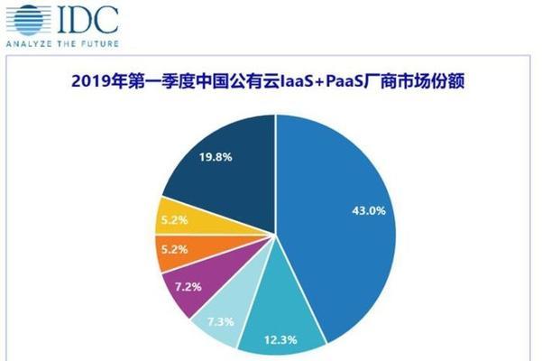 华为外协的优势与挑战（以华为外协为背景，探讨外协业务的发展前景与影响力）