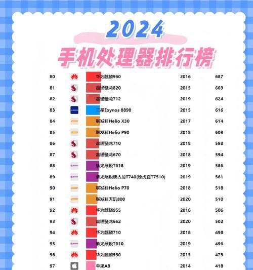 2021年手机CPU排行榜公布（先进科技引领手机处理器竞争激烈）