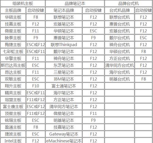 微星UEFI详细设置教程（轻松掌握微星UEFI设置，优化电脑性能）