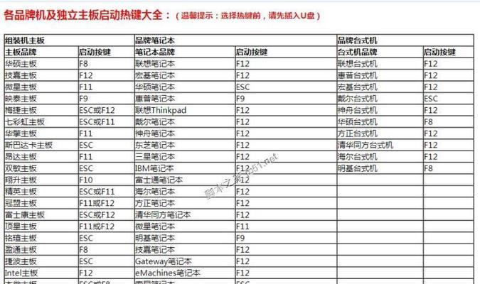 使用U盘进行系统还原教程（快速恢复系统的最佳方法，U盘Ghost还原系统详解）