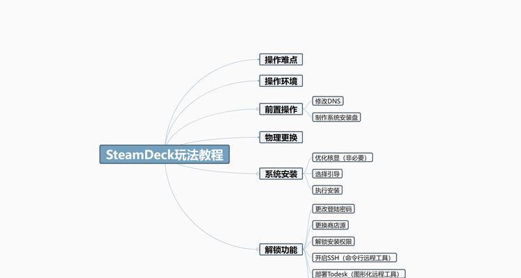 如何通过更换硬盘重装电脑系统（一步步教你轻松完成系统重装）