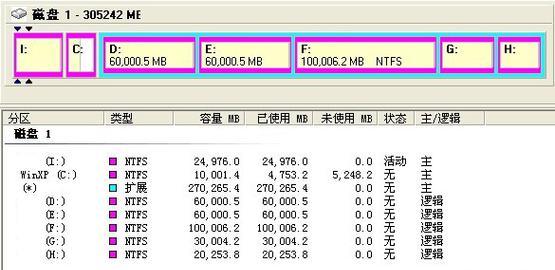 使用XP安装Win7系统教程（详细步骤指导，轻松升级系统）