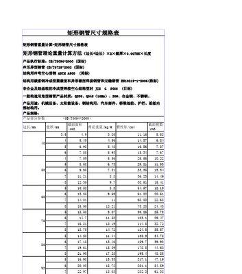 矩形钢规格型号尺寸详解（探索矩形钢的规格型号和尺寸相关信息，帮助您更好选择）