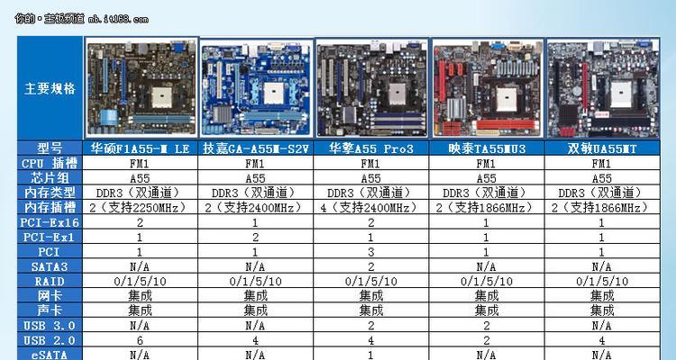 深入了解a55主板的USB系统教程（了解如何优化a55主板的USB性能）