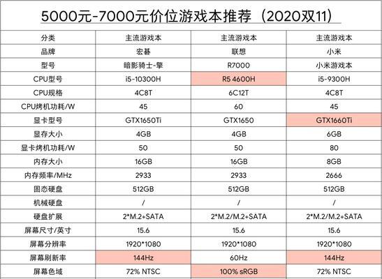 深入了解笔记本电脑配件清单（探索笔记本电脑的内部构造与性能优化）