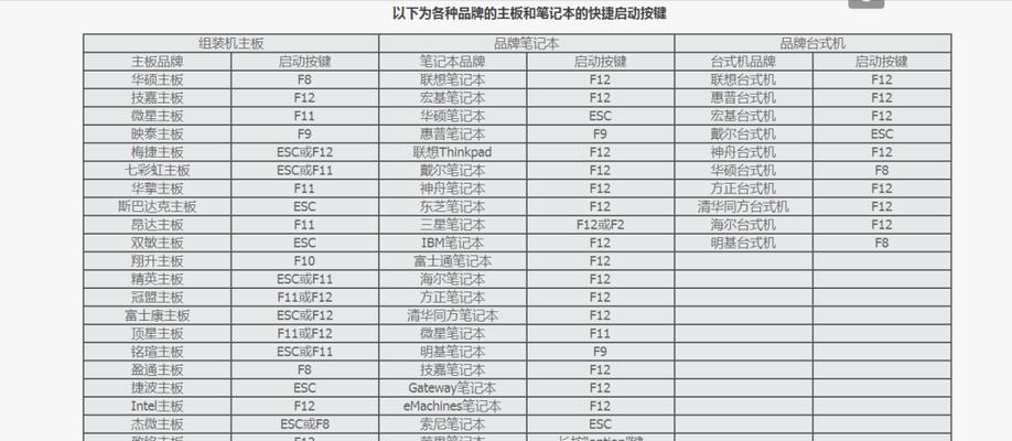 如何制作U盘启动盘安装Win10系统（简单教程帮助您快速制作U盘启动盘安装Win10系统）