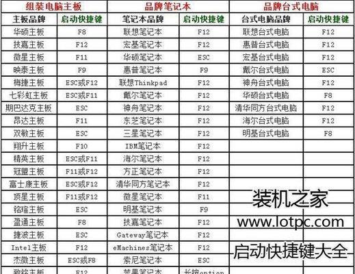 电脑重装win10系统教程（详细步骤让您轻松重装win10系统）