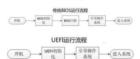 使用U盘UEFI安装系统的教程（简单易懂的U盘UEFI安装系统指南）