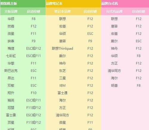 重装系统win7旗舰版64位教程（详细步骤带你轻松重装win7旗舰版64位系统）