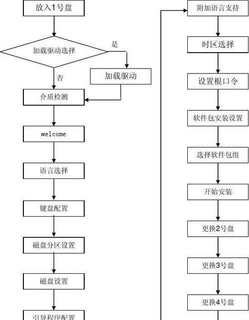 苹果电脑如何安装Linux系统（简明教程教你轻松实现苹果电脑安装Linux系统）