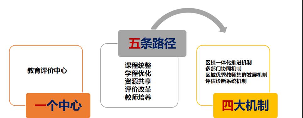 联合智训（协同智能技术助力团队高效运作）