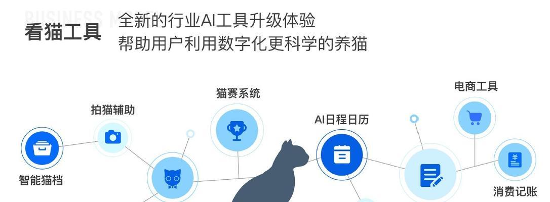 宠物猫未来市场（市场需求快速增长，成为新的投资热点）