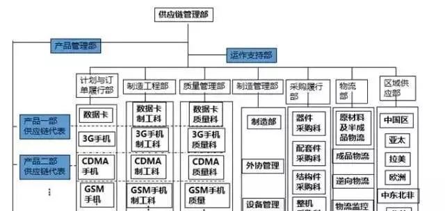 探索华为供应链的卓越运作（华为供应链以高效可靠为关键）