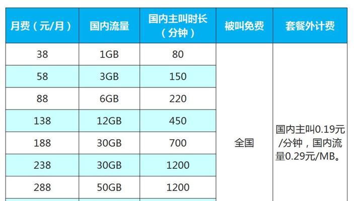 4G飞享套餐18元怎么样（畅享高速网络，省钱又便捷）
