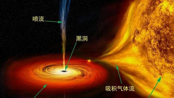 黑洞与黑洞的相遇（黑洞碰撞的力量与影响）