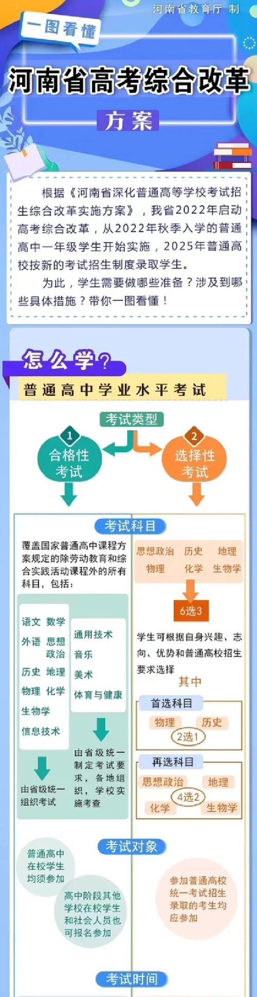 新高考选科赋分规则解析（探究新高考选科赋分规则的影响和变化）