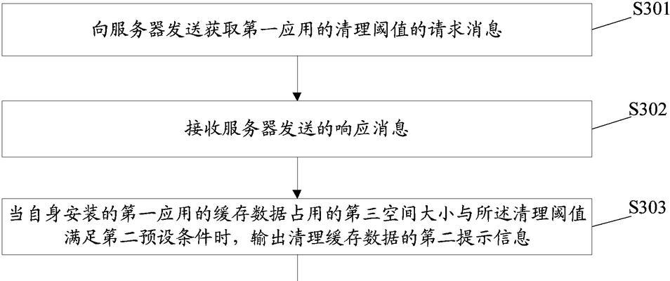 电脑清除缓存的正确方法（快速清理电脑缓存，提升系统性能）