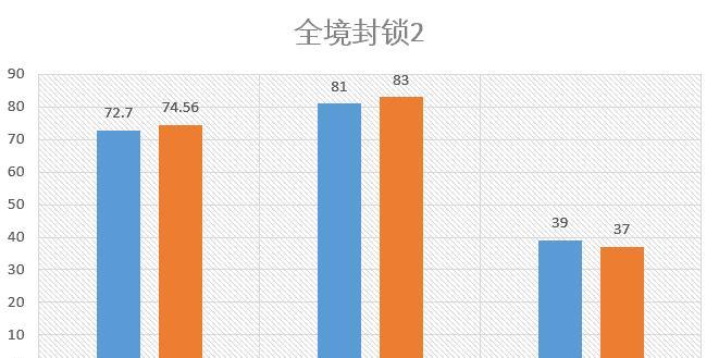 CPU性能差对计算机的影响（探索低性能CPU对计算机使用体验和性能的影响）