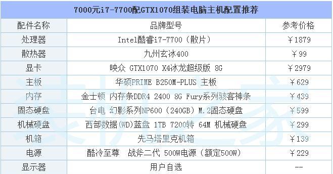 如何选择合适的办公电脑台式机配置？（为你提供全面指南，助你选购最适合的办公电脑台式机）