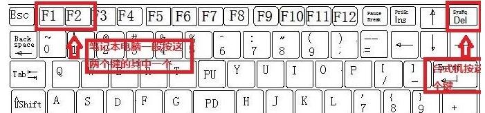 手把手教你重装Win10笔记本系统（Win10系统重装步骤和详细教程，从无到有的完美恢复）