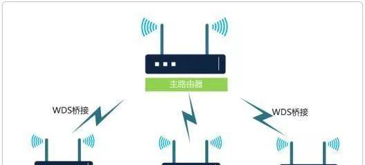如何正确桥接第二个路由器？（图解教程，轻松搞定网络扩展问题！）