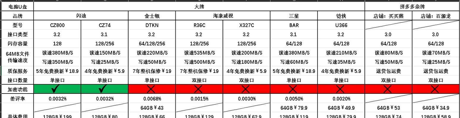 轻松掌握使用他人U盘的技巧（别人的U盘，我也能用，让文件传输变得简单便捷）