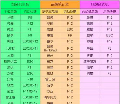 一键U（简单易用的一键U工具助您成为系统高手）
