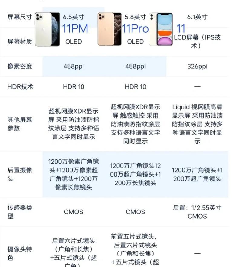 苹果手机尺寸一览表（了解苹果手机尺寸，选择适合自己的尺寸与功能）