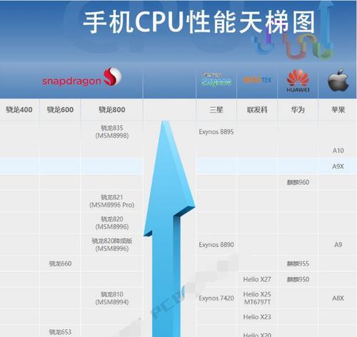 科联发处理器（高性能、低功耗、智能化——科联发处理器的独特魅力）