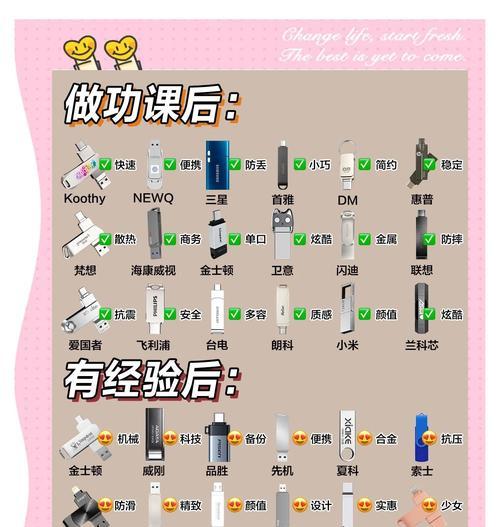 通用U盘系统教程（方便快捷的移动计算解决方案）