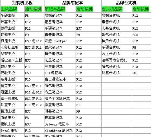 用PE换系统教程（快速更换操作系统，让你的电脑焕然一新）