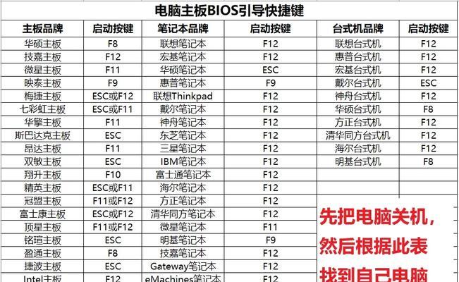 重装系统教程（掌握重装系统的关键步骤，让你的电脑焕然一新）