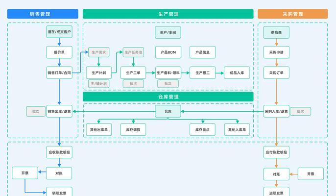 如何制作U盘启动盘（一步步教你制作U盘启动盘，让安装系统变得简单便捷）