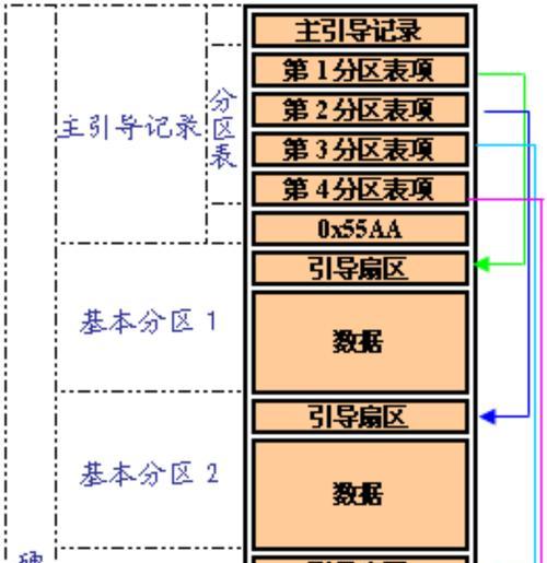 电脑磁盘分区错误的恢复方法（快速解决电脑磁盘分区错误，保护数据安全）