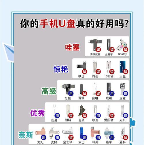 U盘装机教程（详细教程指导，让你轻松完成U盘装机）