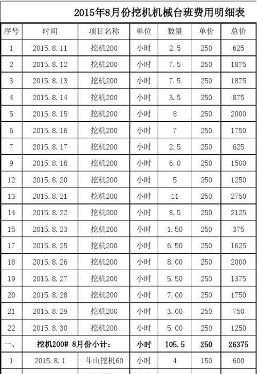 学会利用表格进行算账的技巧（新手也能轻松应对个人财务管理）