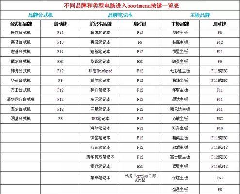 神州重装win10系统教程（简明易懂的操作步骤，让你轻松重装win10系统）