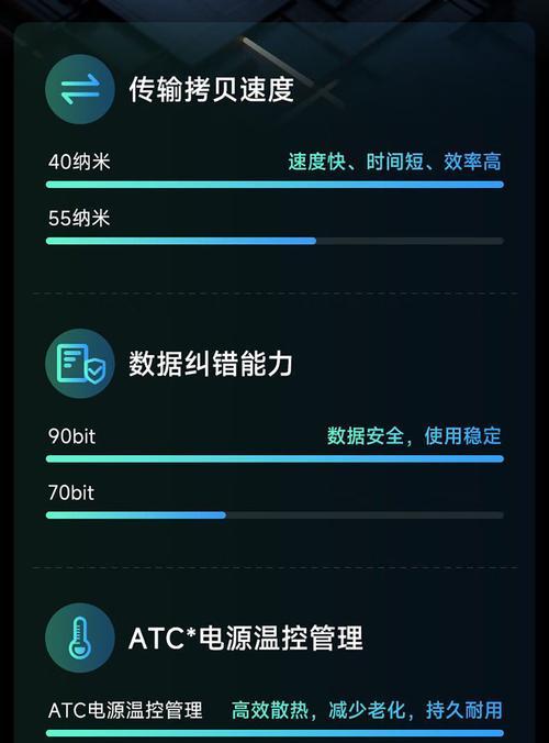 U盘量产教程（一步步教你如何扩容U盘容量，让你的存储更大更方便）