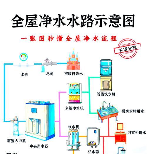 教你简单高效地用PE三种方式装系统（掌握PE装系统的三种方法，让你的电脑重装系统事半功倍）